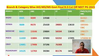 NEET PG 2024Expected Cut Off MDMS AIQ Govt Clinical seatsneetpgexpectedcutoff neetpg2024updates [upl. by Phira118]