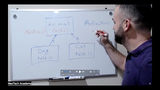 Abstraction in Java [upl. by Blessington]