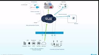 Zscaler Zero Trust Exchange Explained  5min Overview [upl. by Aldis724]