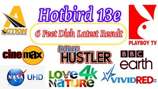 Hotbird 13e new video Hotbird13e 13e satellitesworld [upl. by Antrim]