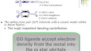 Metal carbonyl bonding part 2 [upl. by Gredel165]