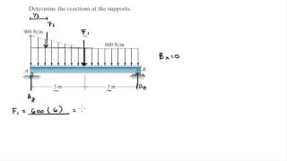 Determine the reactions at the supports [upl. by Amalie]