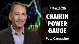 Chaikin Power Gauge  Pete Carmasino  Halftime with Chaikin Analytics 071921 [upl. by Veradia548]