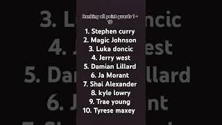 Top point guards in my opinion [upl. by Kumler]