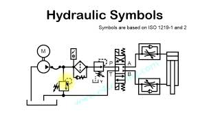 Hydraulic circuit symbol explanation [upl. by Had]