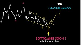 HDL Stock Analysis  HDL Elliott Wave Analysis  HDL Price Target  Elite Trader [upl. by Cari]