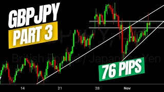 GBPJPY 76 Pips PROFIT 💰😎💰 forex JayTakeProfits [upl. by Spain]