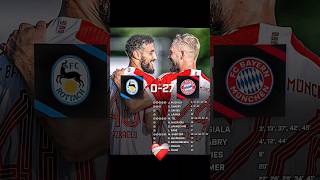 Bayern Vs Rottach FC was crazy ☠️☠️ bayern football [upl. by Amann]