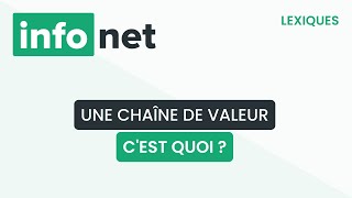 Une chaîne de valeur cest quoi  définition aide lexique tuto explication [upl. by Ayotak967]