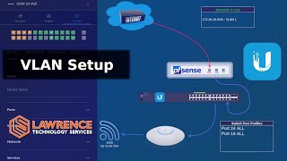 How To Setup VLANs With pfsense amp UniFi 2023 [upl. by Worth99]