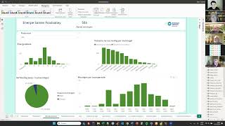 Rapportages met PowerBI [upl. by Ennirok]