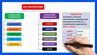 📘Qué son las CONJUNCIONES con ejemplos  Conjunciones coordinantes y subordinantes [upl. by Susejedairam]