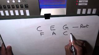 Music Fundamentals  Chord Tutorial 3  C F G progression left hand [upl. by Cardon]