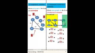 Théorie des graphes 27Composent connexe ampComposent Fortement connexe [upl. by Lanam589]