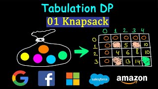 01 Knapsack Tabulation Dynamic Programming  How to build DP table [upl. by Sherrer]