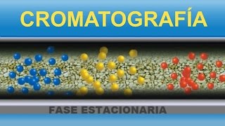 Cromatografía Divulgación científica IQOGCSIC [upl. by Tillford]