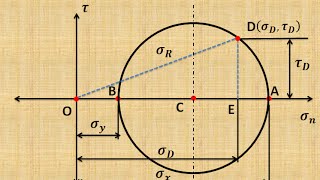 Lecture 1  How to draw Mohrs Circle [upl. by Nierman]