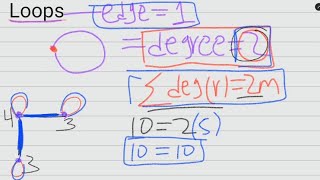 graph theory in Amharic discrete mathematics loop [upl. by Bibby197]