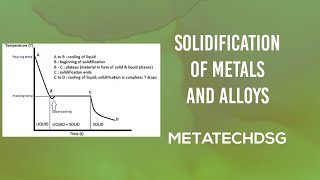 SOLIDIFICATION OF METALS AND ALLOYS [upl. by Shelton867]