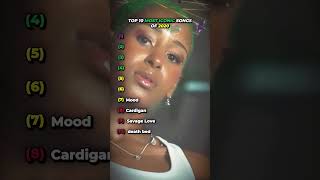 most iconic songs of 2020 music top10 2020 pop fyp viral shorts [upl. by Alikam]