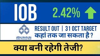 Indian Overseas Bank share latest news today  Indian Overseas Bank share  IOB capital investment [upl. by Chantal]