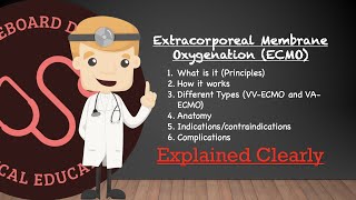 Extracorporeal Membrane Oxygenation ECMO Principles Types Anatomy Indications Complications [upl. by Nola]