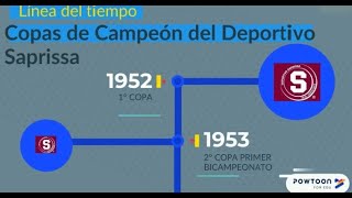 Copas de Campeón del Deportivo Saprissa [upl. by Annoek]