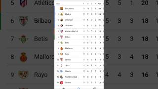 KLASMEN LA LIGA 02 Nov 2024 football sepakbola laliga barcelona madrid villareal [upl. by Enyt]