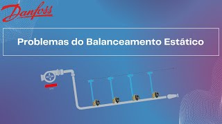 Problemas do Balanceamento Estático [upl. by Block]