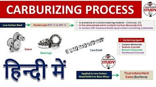 Case Hardening  Carburizing Process [upl. by Eislel]