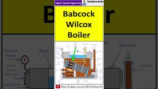 Babcock and Wilcox Boiler Working Water Tube Boiler Thermal Engineering  Shubham Kola  shorts [upl. by Denman]