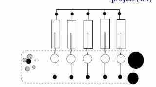 Cours Management de projet 61 [upl. by Arykat]