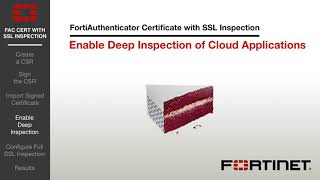 FortiGate Cookbook FortiAuthenticator Certificate with SSL Inspection [upl. by Anidem]