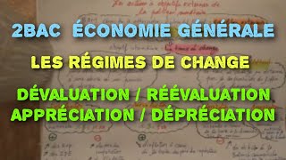 2BAC Économie générale  Dévaluationréévaluation et Dépréciationappréciation [upl. by Noillimaxam803]