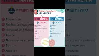 Hyponatremia vs hypernatremia anatomy anatomy kidneydisease mbbs medicalschool doctor kids [upl. by Rafaello]