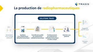 Les activités de Trasis [upl. by Bellamy]