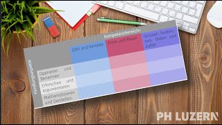 3  Teil 10 Inhaltsbereiche amp Handlungsaspekte [upl. by Hurlow]