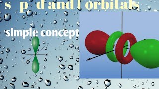 Shells sub shells and orbitals shapes part 2 [upl. by Ejroj]