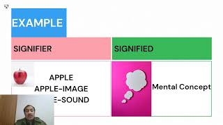 Sign Signifier and Signified  Ferdinand de Saussure  Semiotics [upl. by Anisor]