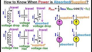 Electrical Engineering Ch 12 AC Power 11 of 38 When is Power Absorbed or Supplied [upl. by Lopez]