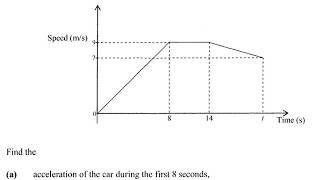 Travel Graphs 2023 G12 Internal Maths paper 1 [upl. by Bobby]