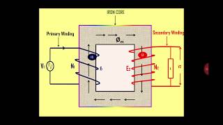 Losses in TransformerEasy Understanding with Animation [upl. by Mainis]