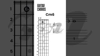 How to play guitar Guitar chords for beginners Basic guitar chords for beginners [upl. by Zipnick]