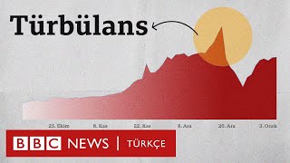 Doların Türk Lirası karşısındaki 1 yıllık seyri [upl. by Booze646]