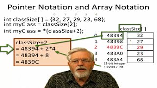 C Pointers and Arrays [upl. by Lananna515]