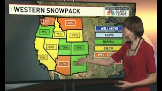 SNOW PACK Montana well below average how it compares to other states [upl. by Gerry]