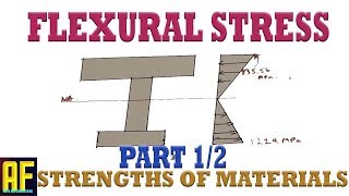 How to Calculate Flexural Stresses 12  Bending Moment Diagram Part 6 [upl. by Eads]