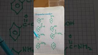 Nomenclatura de compuesto aromáticos [upl. by Emerson]