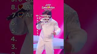 JUNIOR EUROVISION 2024 MY TOP 10 After The Show junioreurovision jesc2024 [upl. by Cadmar]