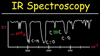 IR Spectroscopy  Basic Introduction [upl. by Yspyg]